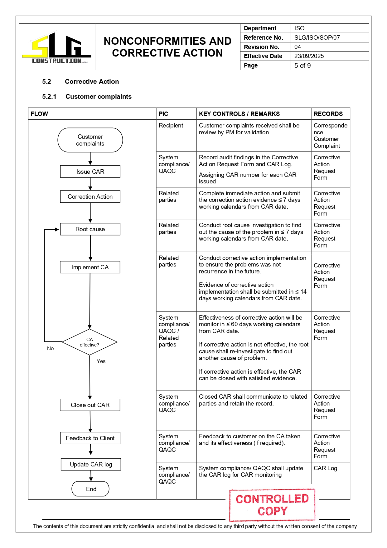 SLG-PRO-SOP Page 5